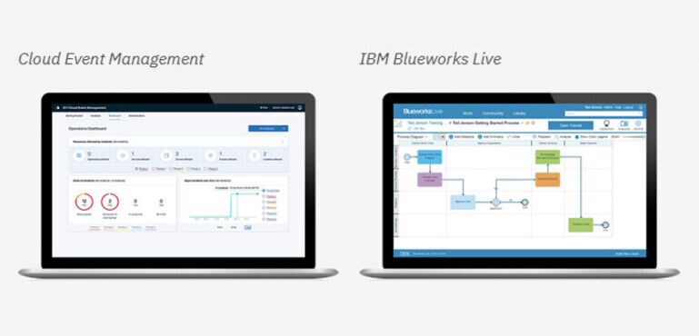 IBM Cyprus